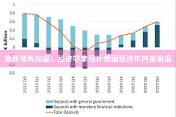 美联储再加息！经济学家预计美国经济年内或衰退