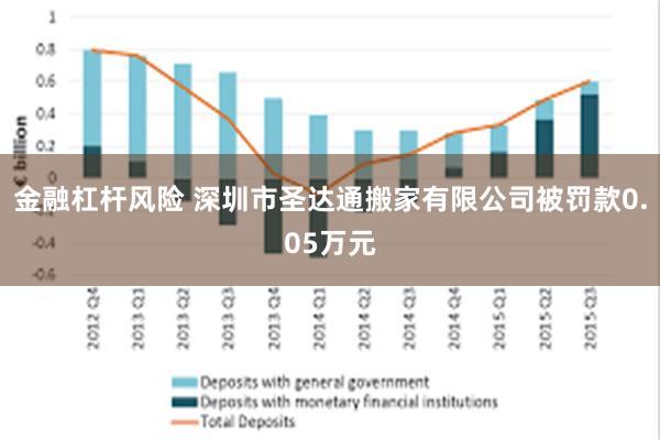 金融杠杆风险 深圳市圣达通搬家有限公司被罚款0.05万元