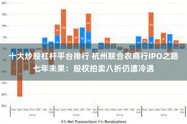 十大炒股杠杆平台排行 杭州联合农商行IPO之路七年未果：股权拍卖八折仍遭冷遇