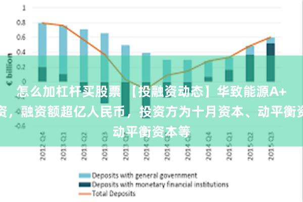 怎么加杠杆买股票 【投融资动态】华致能源A+轮融资，融资额超亿人民币，投资方为十月资本、动平衡资本等