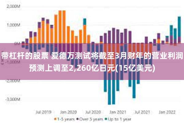 带杠杆的股票 爱德万测试将截至3月财年的营业利润预测上调至2,260亿日元(15亿美元)